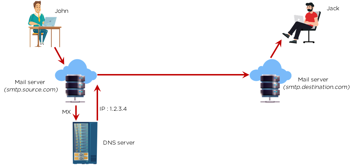 The Basics of Cybersecurity for Beginners